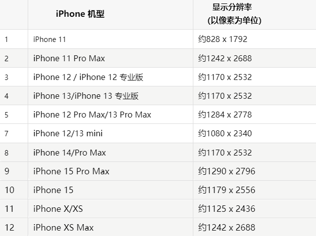 苹封丘果维修分享iPhone主屏幕壁纸显得模糊怎么办