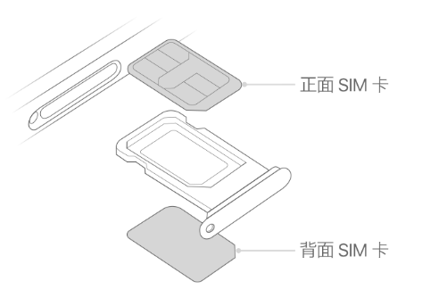 封丘苹果15维修分享iPhone15出现'无SIM卡'怎么办 