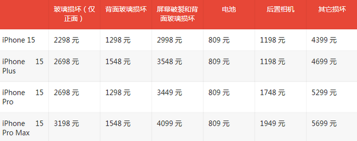 封丘苹果15维修站中心分享修iPhone15划算吗