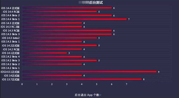 封丘苹果手机维修分享iOS14.5beta1续航怎么样 