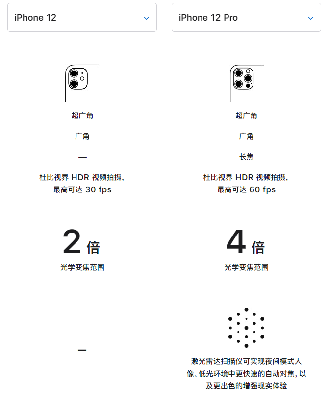 封丘苹果手机维修分享苹果 iPhone 12 与 iPhone 12 Pro 选哪款 